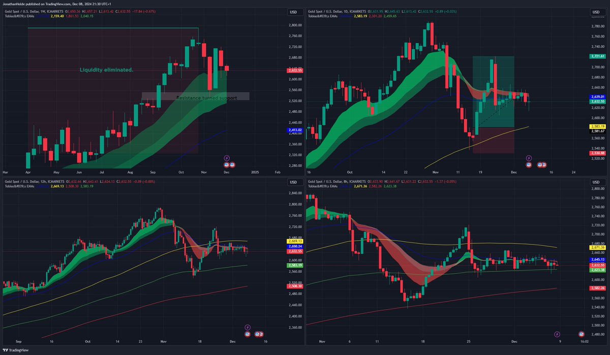 JonathanHoldenFx tweet media