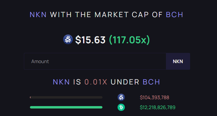 Exquillo's tweet photo. 💹 $nkn $0,1334 now, put in your bag!! 💰💹
👽Unveiling the GEM of Decentralized Networks👽
🚀
#NKN #ProfessionalCrypto #BlockchainInnovation #Crypto #DeFi #ATH #ToTheMoon #Eth $eth