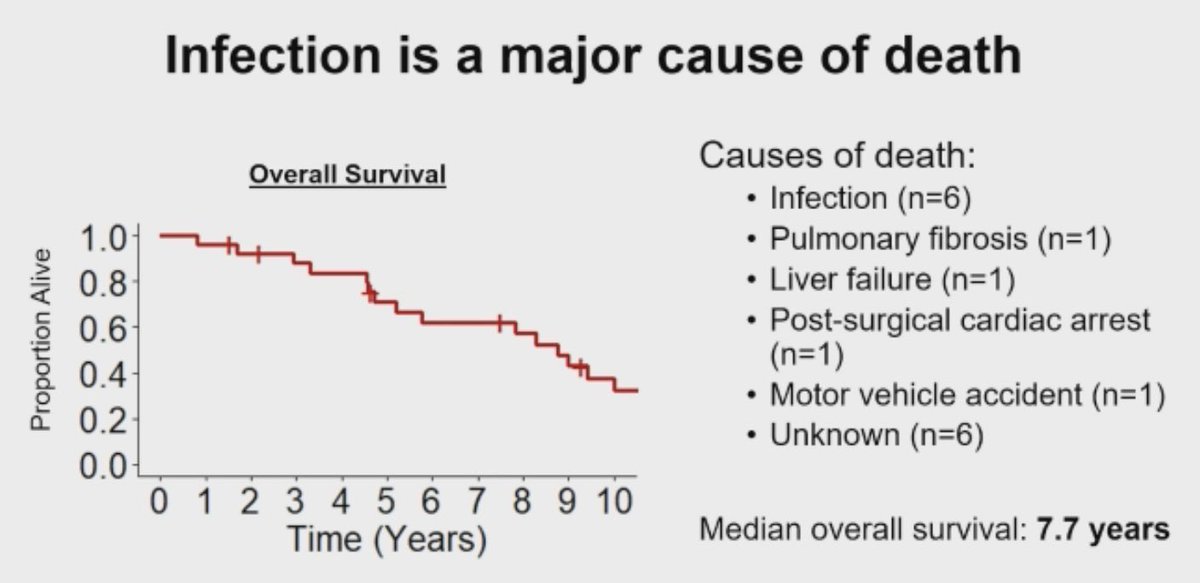 Dr. David J. Young, MD PhD tweet media