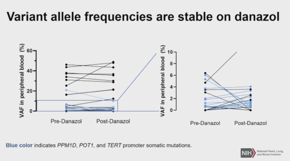 Dr. David J. Young, MD PhD tweet media