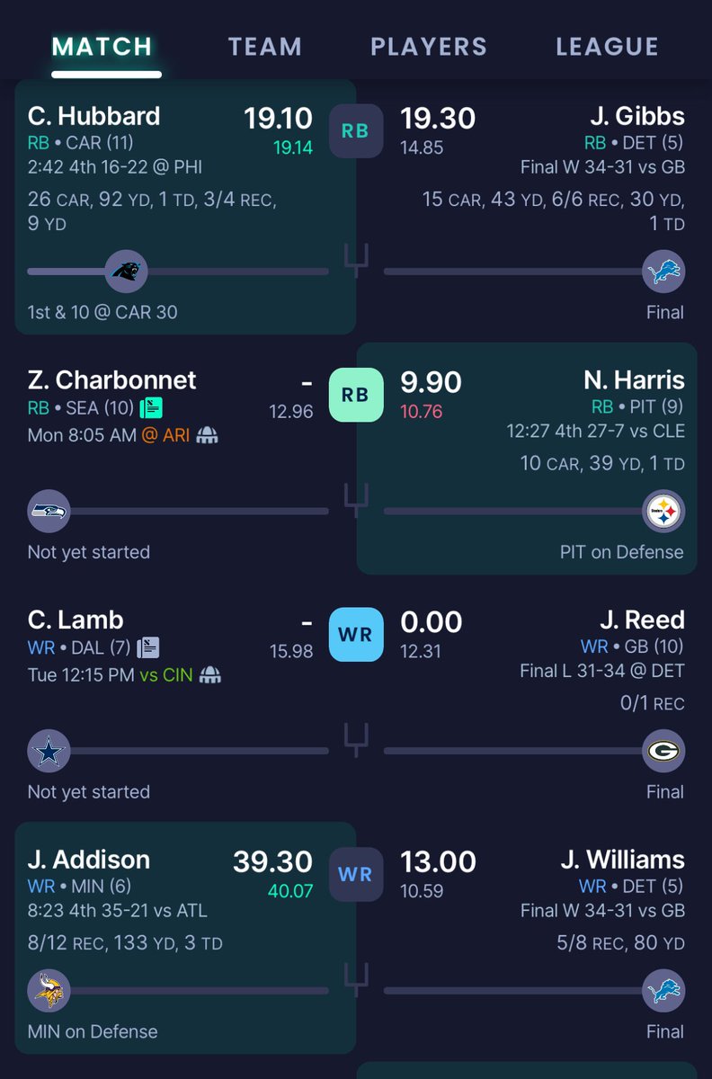 On one hand the Falcons are getting their ass whooped
But I also did start Addison in fantasy