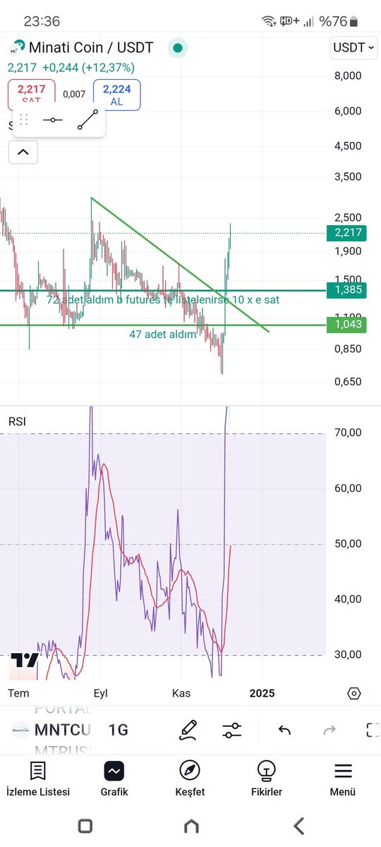 rizaozdemir2's tweet image. #mntc dipten veririm ve kazanirim bnm yontemim bu
