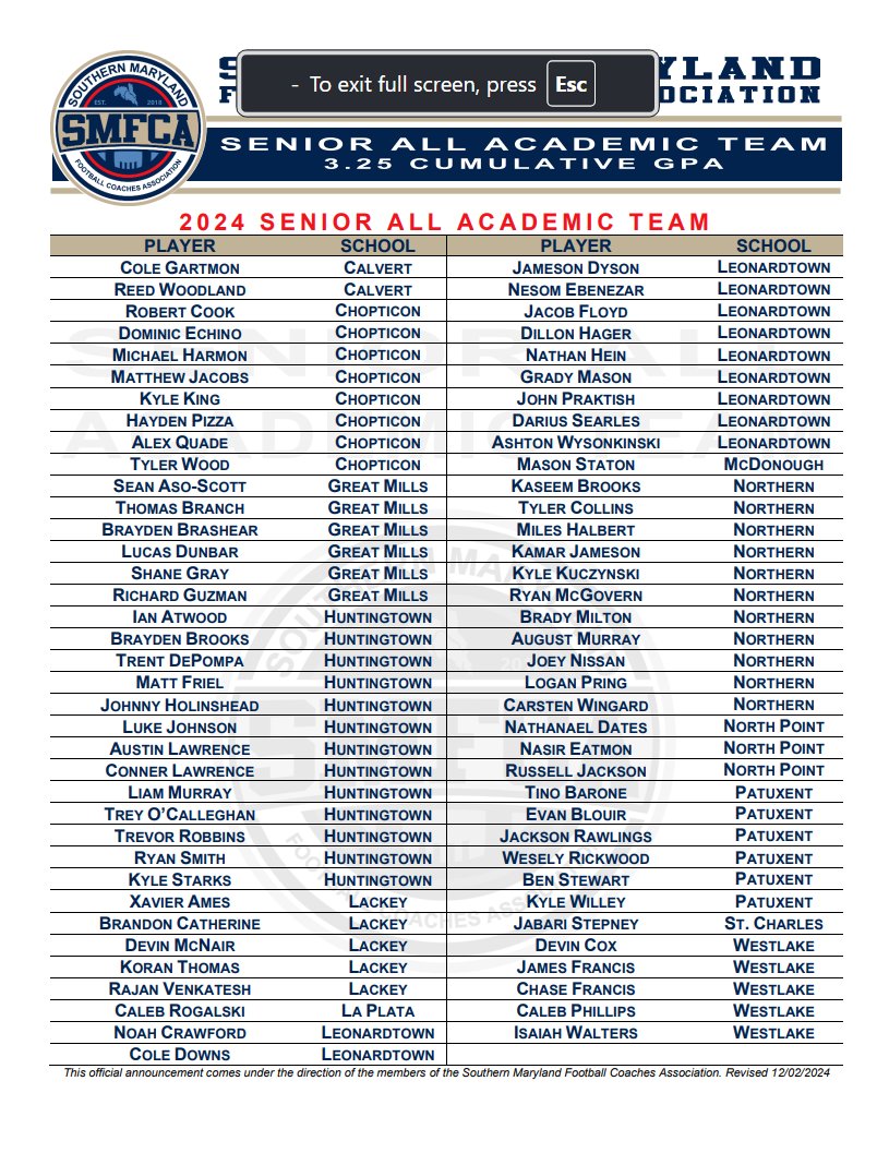 Earning a place on the SMFCA Senior All Academic Team is arguably the most impressive achievement among the various accomplishments that can be attained.

We are proud to announce the remarkable group of scholar-athletes that have maintained a 3.25 GPA over their 4 year careers.