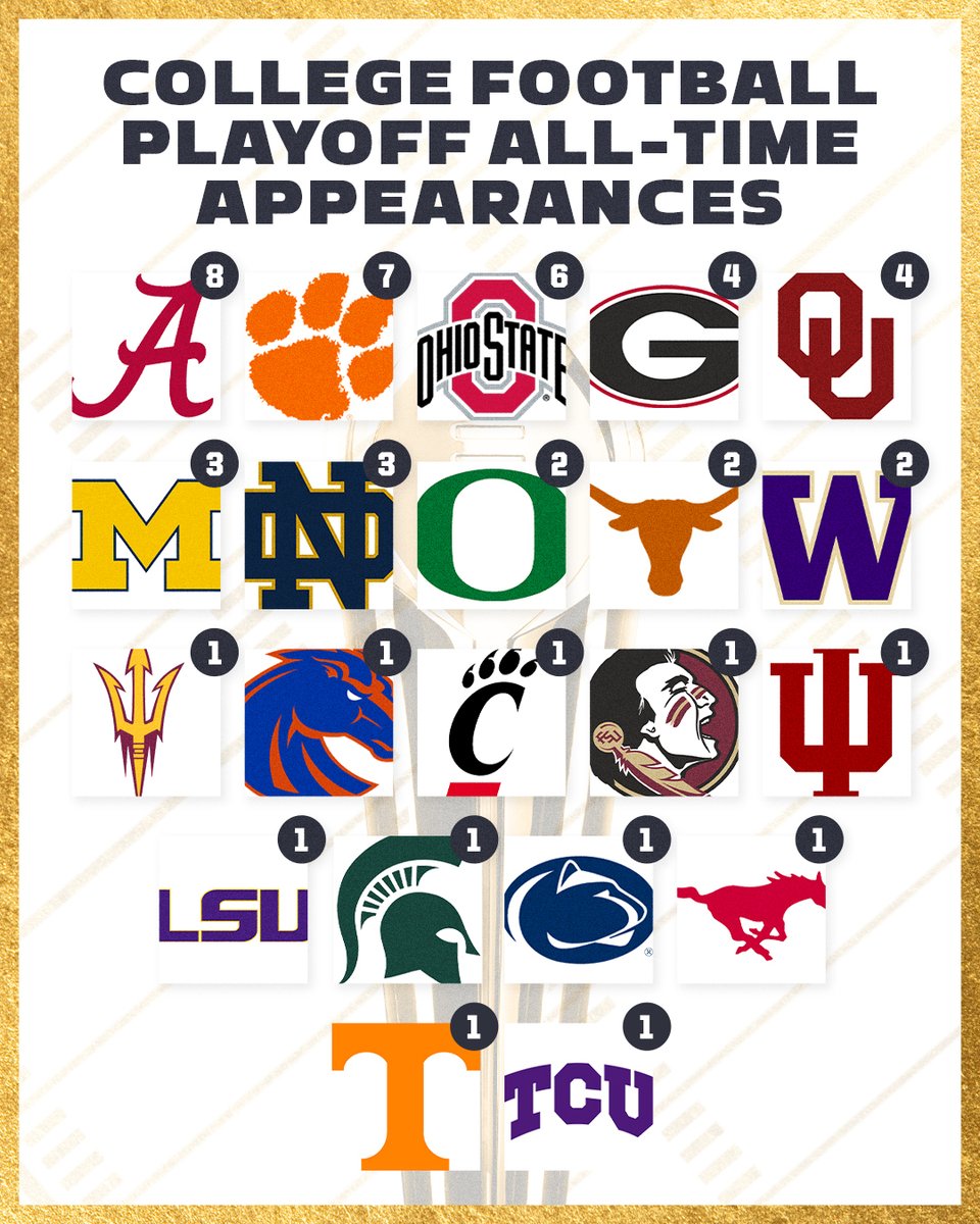 ESPNCFB's tweet photo. The updated list of all-time CFP appearances 😮 https://t.co/eMosyu6hwF