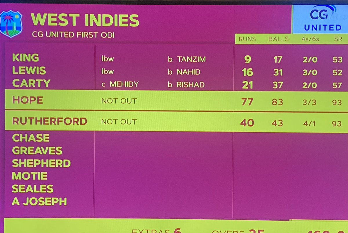 The Windies should nail this … still have Chevy, Jimmy, David &amp; a legendary commentator to bat … ❤️🏏 #WIvBAN #Cricket #WarnerPark #ODICricket