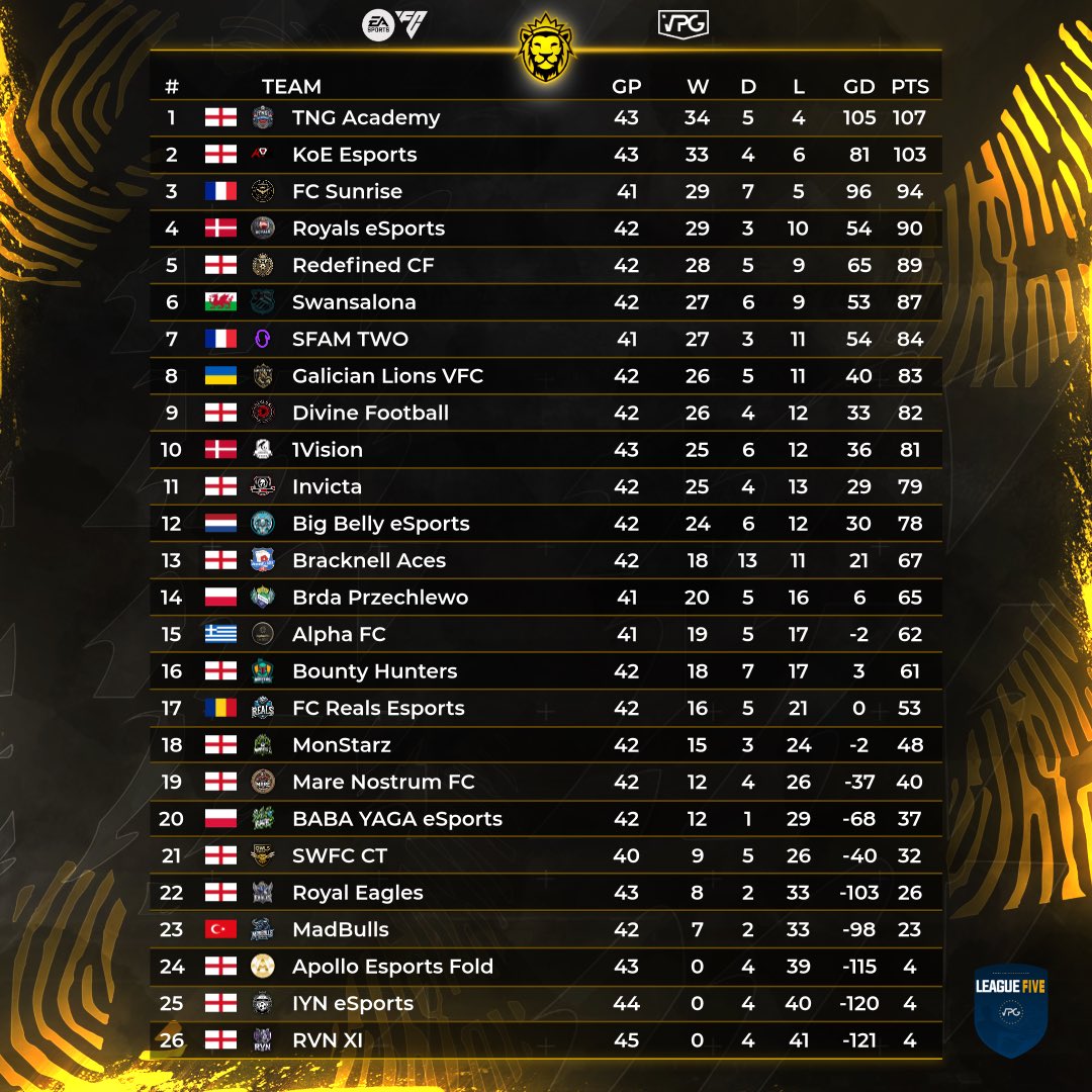 Virtual Pro Gaming tweet media