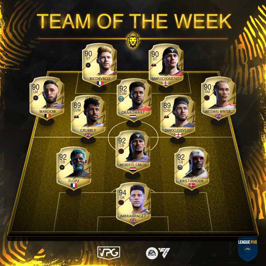 Virtual Pro Gaming (@officialvpg) on Twitter photo ๐ฅ Team of the week
๐ League Standings
๐๏ธ Week 7
๐ <a href="/VPGEurope/">Virtual Pro Gaming | Europe</a> - League 5
1๏ธโฃ @TngAcademy11 ๐ด๓ ง๓ ข๓ ฅ๓ ฎ๓ ง๓ ฟ
2๏ธโฃ <a href="/KoE_Esports/">KoE Esports</a> ๐ด๓ ง๓ ข๓ ฅ๓ ฎ๓ ง๓ ฟ
3๏ธโฃ @fc_sunrise36337 ๐ซ๐ท
4๏ธโฃ <a href="/RoyalseSports22/">Royals eSports</a> ๐ฉ๐ฐ
5๏ธโฃ <a href="/RedefinedCF/">Redefined CF</a> ๐ด๓ ง๓ ข๓ ฅ๓ ฎ๓ ง๓ ฟ
6๏ธโฃ <a href="/PuffPuffPassXI/">Swansalona</a> ๐ด๓ ง๓ ข๓ ท๓ ฌ๓ ณ๓ ฟ
7๏ธโฃ @SfamEfoot ๐ซ๐ท
8๏ธโฃ <a href="/GalionsVFC/">Galician Lions VFC</a> ๐บ๐ฆ
9๏ธโฃ <a href="/DivineFootballV/">DivineFootball</a> ๐ด๓ ง๓ ข๓ ฅ๓ ฎ๓ ง๓ ฟ
๐ ๐ฅ Team of the week
๐ League Standings
๐๏ธ Week 7
๐ <a href="/VPGEurope/">Virtual Pro Gaming | Europe</a> - League 5
1๏ธโฃ @TngAcademy11 ๐ด๓ ง๓ ข๓ ฅ๓ ฎ๓ ง๓ ฟ
2๏ธโฃ <a href="/KoE_Esports/">KoE Esports</a> ๐ด๓ ง๓ ข๓ ฅ๓ ฎ๓ ง๓ ฟ
3๏ธโฃ @fc_sunrise36337 ๐ซ๐ท
4๏ธโฃ <a href="/RoyalseSports22/">Royals eSports</a> ๐ฉ๐ฐ
5๏ธโฃ <a href="/RedefinedCF/">Redefined CF</a> ๐ด๓ ง๓ ข๓ ฅ๓ ฎ๓ ง๓ ฟ
6๏ธโฃ <a href="/PuffPuffPassXI/">Swansalona</a> ๐ด๓ ง๓ ข๓ ท๓ ฌ๓ ณ๓ ฟ
7๏ธโฃ @SfamEfoot ๐ซ๐ท
8๏ธโฃ <a href="/GalionsVFC/">Galician Lions VFC</a> ๐บ๐ฆ
9๏ธโฃ <a href="/DivineFootballV/">DivineFootball</a> ๐ด๓ ง๓ ข๓ ฅ๓ ฎ๓ ง๓ ฟ
๐