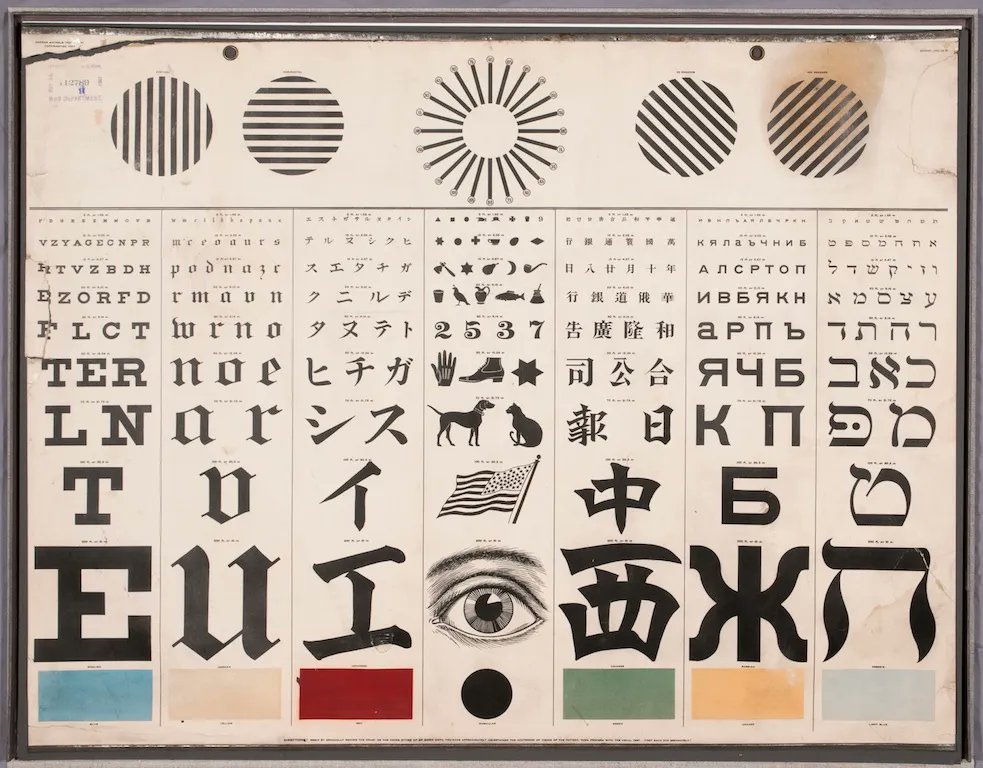 George Mayerle's "international eye chart" (positive) ca. 1907. 

Invented by an immigrant living in 20th-century San Fran, the chart was intended to allow anyone to do an eye test regardless of nationality.

See the negative version and buy prints here: buff.ly/2UH0eTe