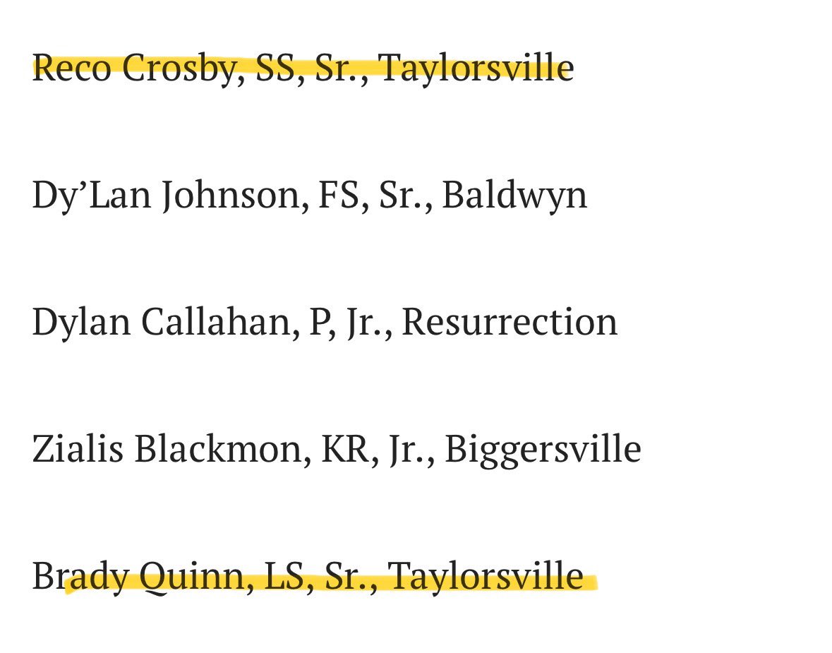 COACHCHAM67's tweet photo. 1st Team ALL STATE @Reco_crosby3 @TreyBarnes07 @lazabeavers_10 @Bradyquinn23
Some amazing talented young men in this group! #gotartars https://t.co/pqX97eF8ZP