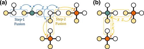 iTurquoiseZebra's tweet photo. ^ Any useful quantum computer in the future that is free of errors, full fault tolerance, will need  > 10,000 dedicated error-correcting qubits working alongside the programmable qubits (some estimates say > 1MM).

Quantum error correction (QEC) is essential in developing practical quantum computing systems to protect qubits from errors that accumulate quickly as the size of the system increases with the ultimate goal of QEC to achieve fault tolerance.

Qubits encounter errors due to interactions with the environment and imperfect operations, which accumulate and become more severe as the size of the system increases.

World governments have spent > $55Bn on quantum computing; How many quantum computers have been built with over 10,000 qubits (full fault tolerance)?

Answer:  0

https://t.co/EsivEekoqi

When do World Governments plan to attain such capacity within QC?  2030

Translation:  It can either be “artificial,” or “intelligence” but not both. 🤡