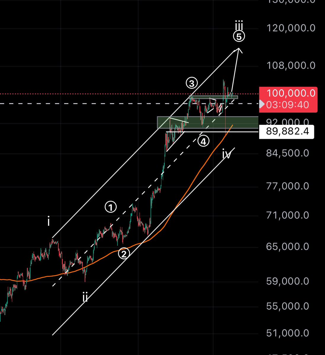 Btc/usd

4h