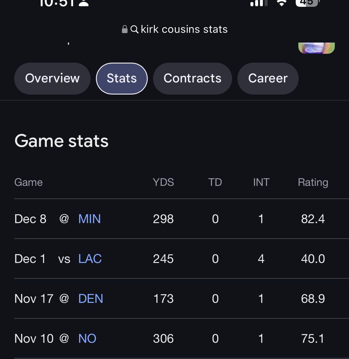 FeelsRelatable3's tweet image. Why are the falcons starting kirk cousins with these stats over the #8 pick 😂