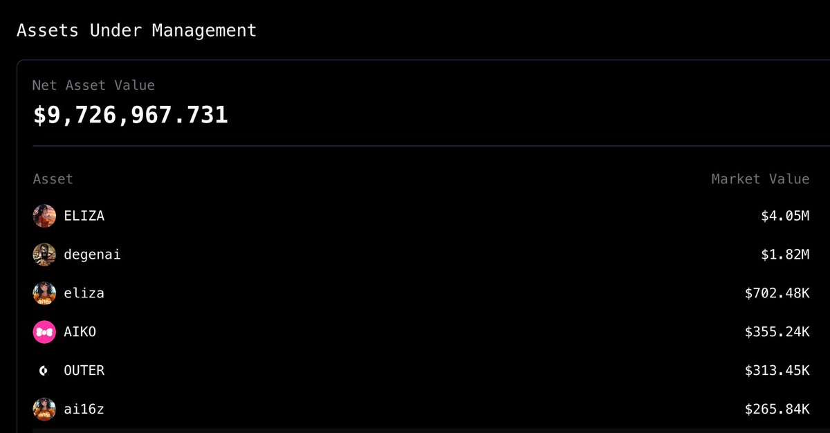 Very cool to see $OUTER is a meaningful position in the <a href="/ai16zdao/">ai16zdao</a> holdings 🤍