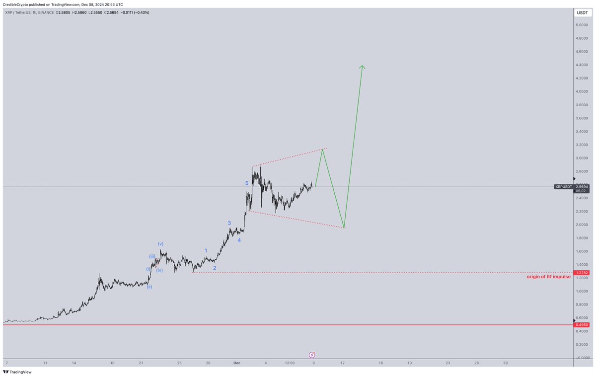 CrediBULL Crypto tweet media