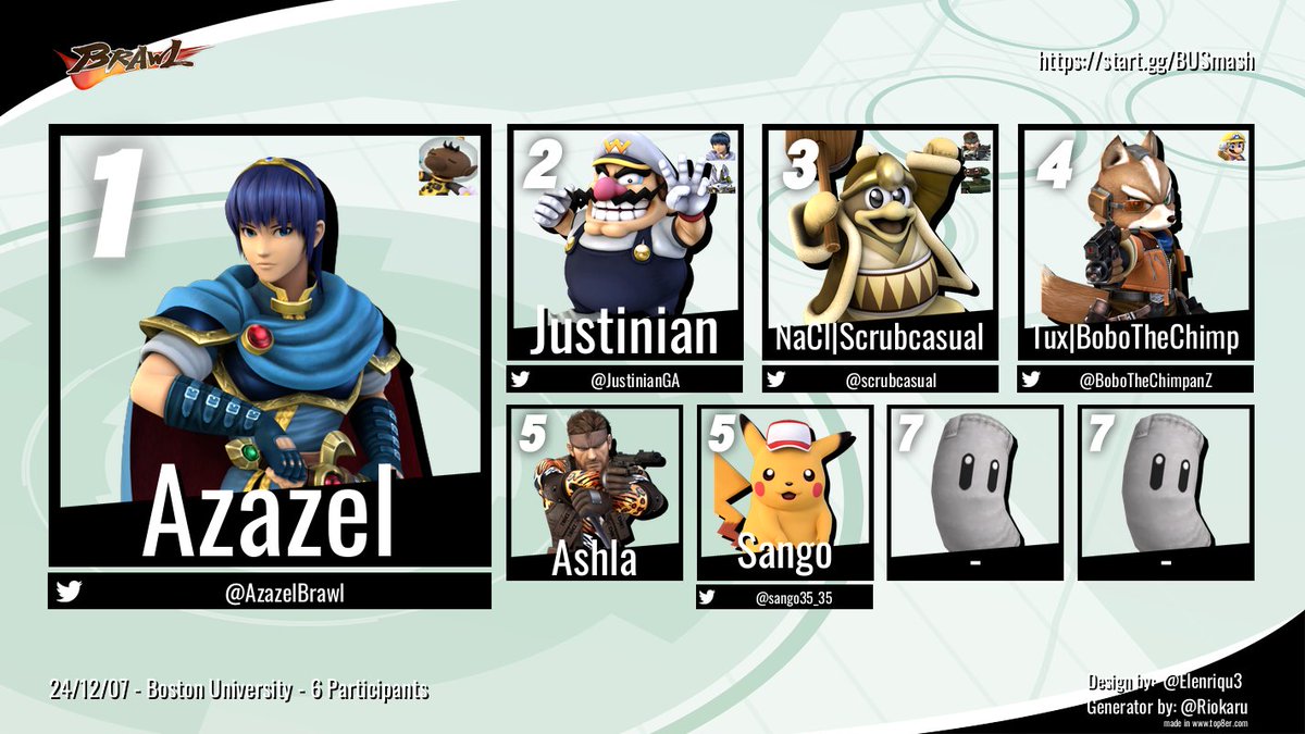 Congratulations to the winners of this week's BU weekly! See you all next semester.

Ultimate Top 8:
1. <a href="/BoboTheChimpanZ/">BoboTheChimp</a> 
2. <a href="/ChriiisSSBU/">Chriiis</a> 
3. <a href="/scrubcasual/">Shrubcasual</a> 
4. <a href="/WEEGEEPUFF/">WEEGEE</a> 
5. <a href="/carebearkilla_/">Daryl</a> 
5. Magnesium Fire
7. <a href="/fammydamammy/">fammydamammy</a> 
7. <a href="/not_jlew/">NotJlew</a> 

Brawl Winner: <a href="/AzazelBrawl/">olimar's_pik-six</a>