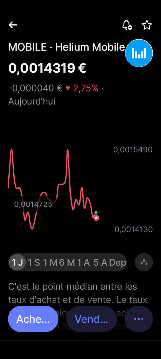 GoodPlanWEB's tweet photo. Maintenant ✋ cette #crypto va monter jusqu'à 5h du matin heure Française puis se casser la gueule jusqu'à 12 h puis remonter jusqu'à 18h
#bontuyauCrypto https://t.co/JxYGjBvQgs