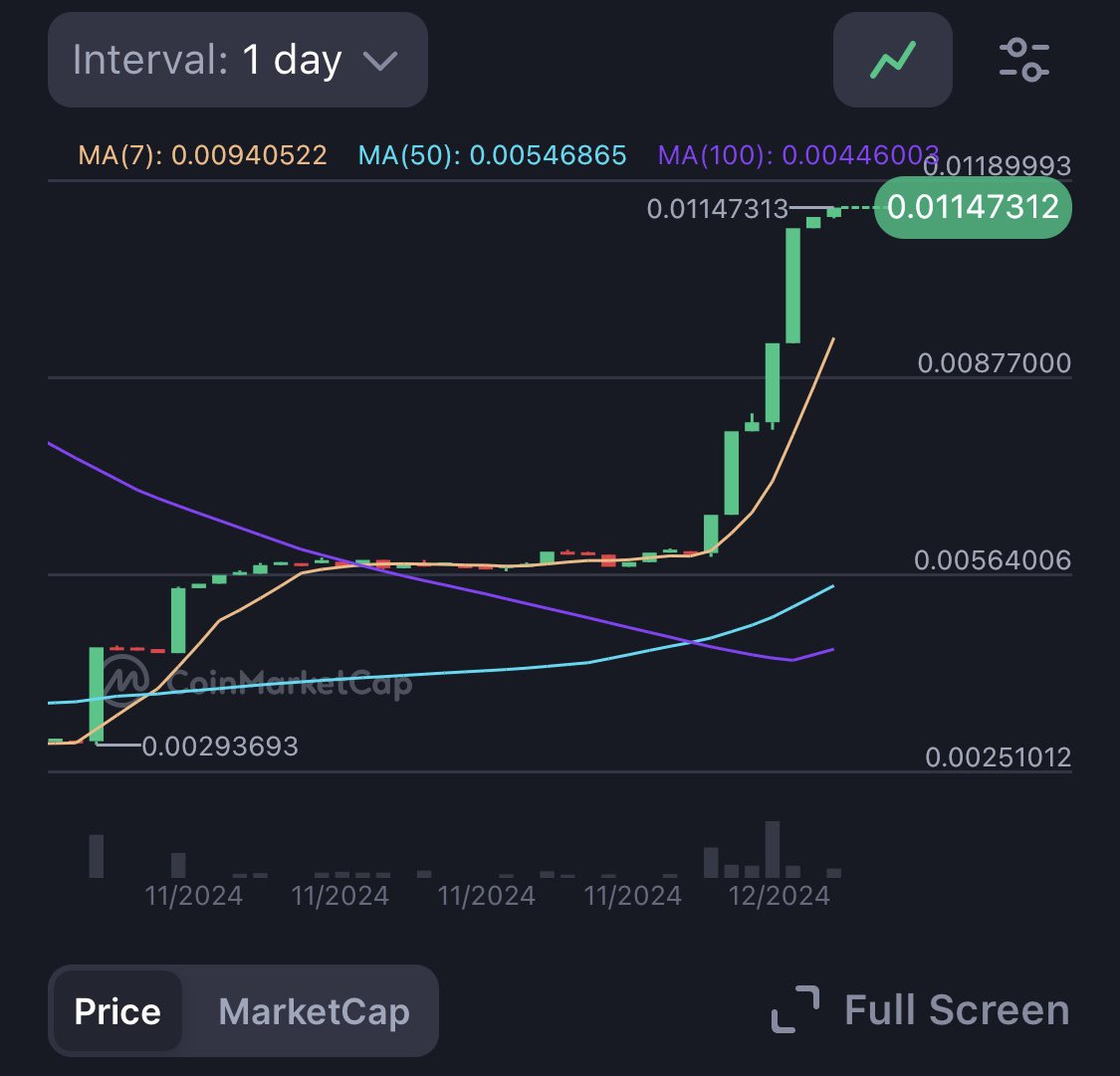 iraelpsanchez's tweet photo. @MMCrypto PLASTCOIN TOKEN CONTRACT: 

0xd93A41fCb8245A318AB4E95348df0f96A4EdEdc5 🚀🚀🚀 https://t.co/aqGN66a0JI