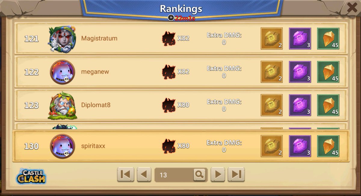 plitplout's tweet photo. I farmed a bit to get some rewards but it takes time
#cbcevent #castleclash https://t.co/kPAKA17t9M