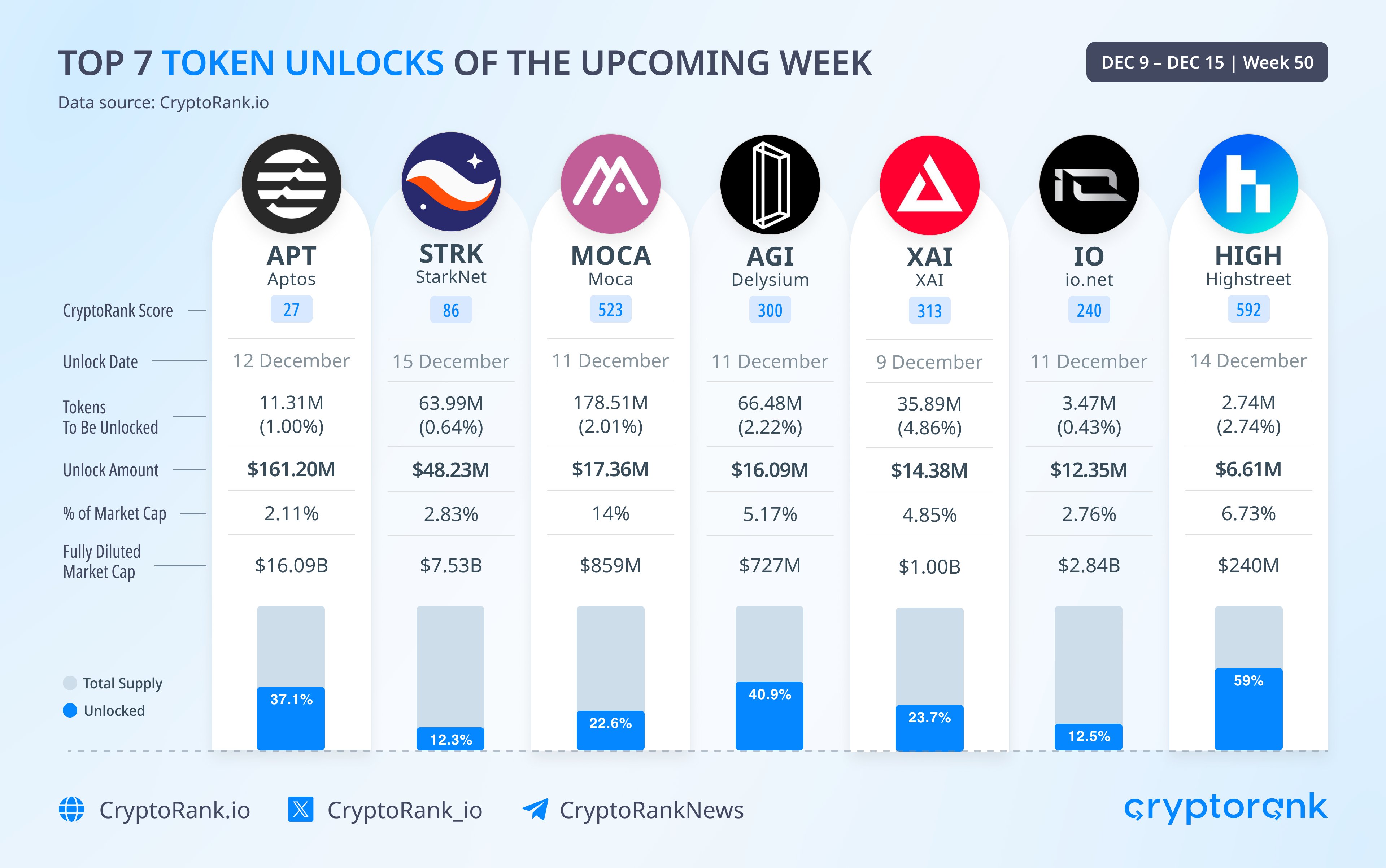 CryptoRank