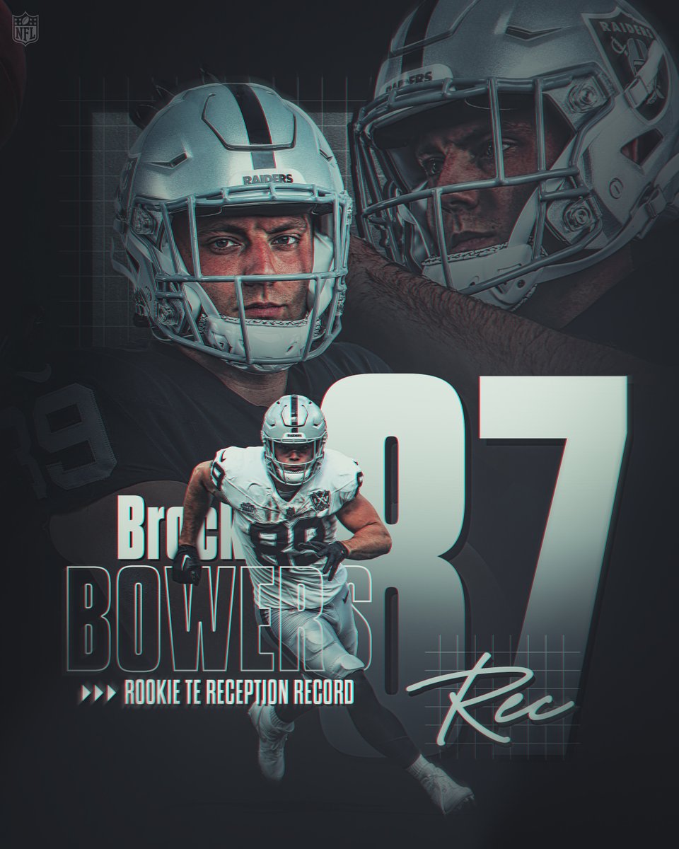 NFL's tweet photo. Brock's OROY case just got stronger 😤

@brockbowers17 | @Raiders https://t.co/agk9SvEiWk