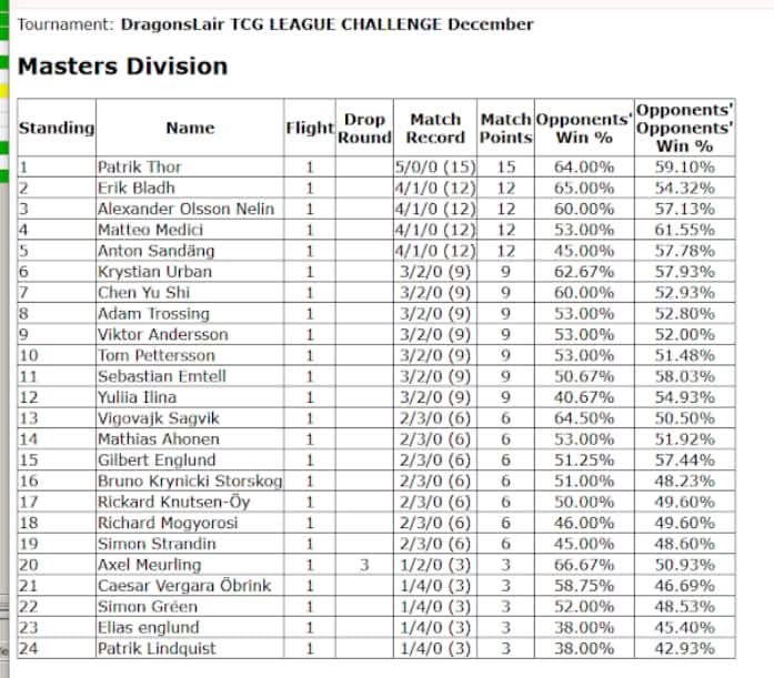 Patrik Thor tweet media