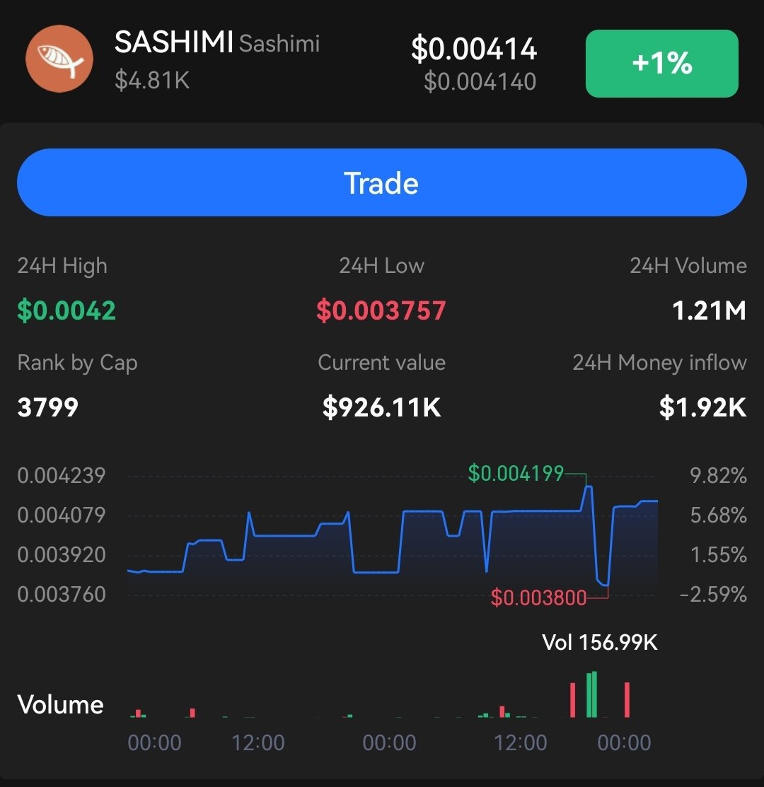Giriş için 0.0038 leri de bekleyebilirsiniz ama ben direkt dahil olmak istedim,ekmek çıkar burdan.