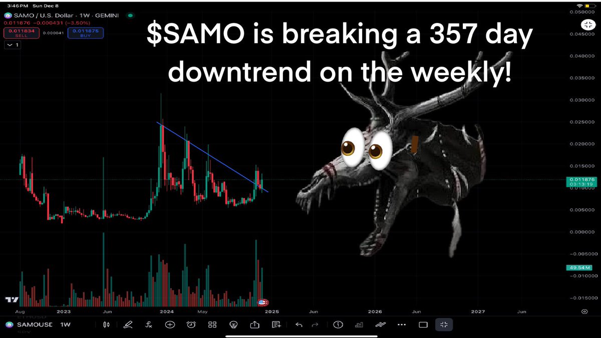 Chason_Candles's tweet photo. $SAMO coin is looking juicy! Anybody bullish out there? #WENDIGO @samoyedcoin https://t.co/D9JjmvjgJj