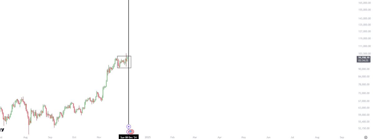 trading_axe's tweet photo. 100K in 2024 is 20K in 2020.

You either believe it or you don't.

Retar Dio. https://t.co/VWeITbNSf2