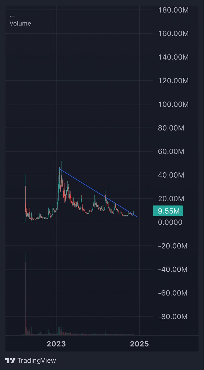 Fintoshi25bmc's tweet photo. @JR5_Crypto Looking forward to see you call Shina $SHI @ShinaToken in your TG! 🎀

$shrub $pnut $maga $trump $doge $pepe $mog $klaus $mars $spx $floki $delay $neiro https://t.co/nUCJ82tHKE