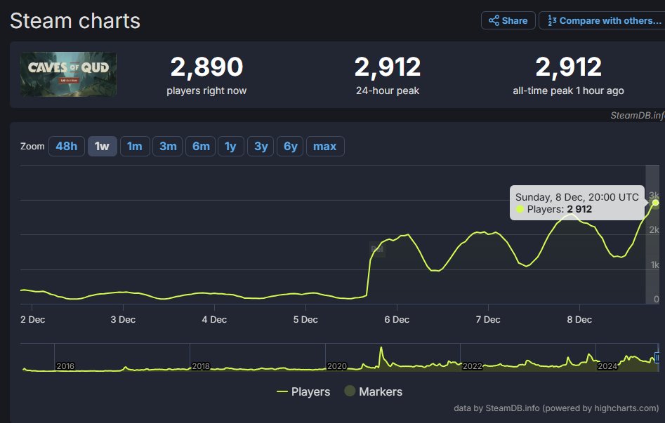 🐔 Brian Bucklew 🐔 ₑͤ＞∿＜ₑͤ ∞🌮 tweet media