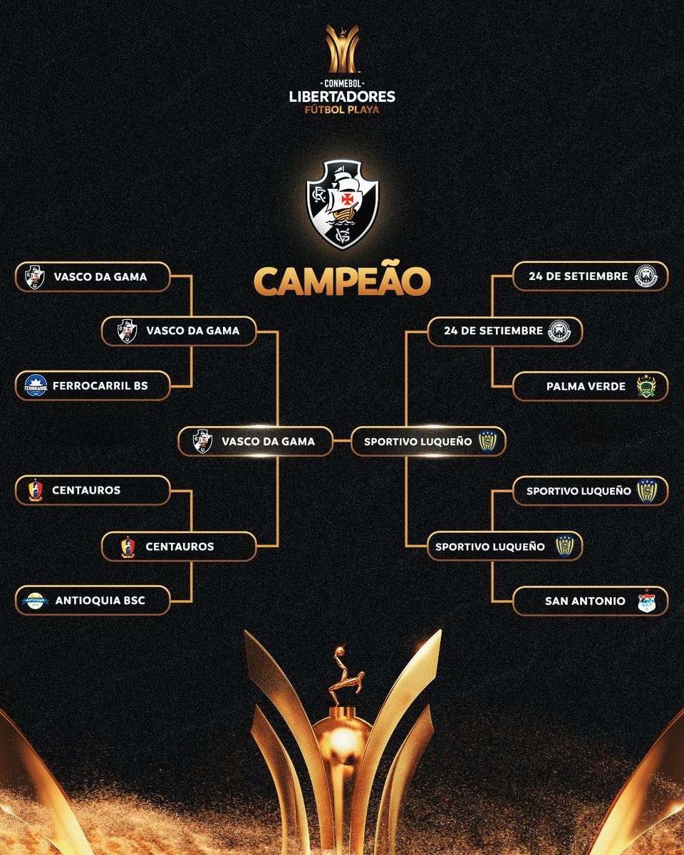 🛣️🏅 Esse foi o caminho ao título do <a href="/vascobsoccer/">Vasco Beach Soccer</a> 🇧🇷 na CONMEBOL #LibertadoresFP