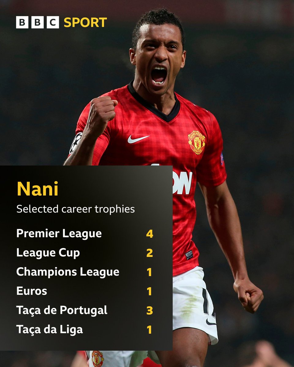 BBCMOTD's tweet photo. Nani has announced he's hanging up his boots 👟

A reminder of how many trophies he won in his career...