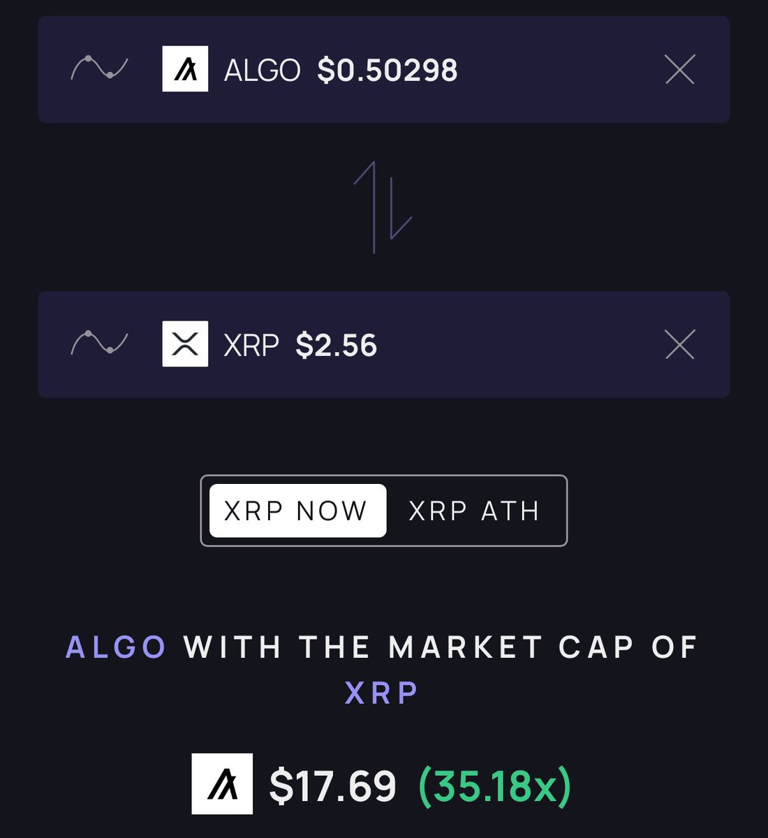 ownyourowndata's tweet photo. Anything less than $17 $algo is FUD 😤 https://t.co/VOx75NxT6e