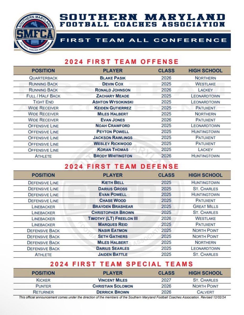 Blessed to be named 1st Team All Conference
<a href="/WHS_MD_Football/">Westlake Football</a> <a href="/DaLawnParrish/">DaLawn Parrish</a> <a href="/WHSathletes3300/">Westlake High School</a> <a href="/SMAC_Football/">SMAC Football</a>