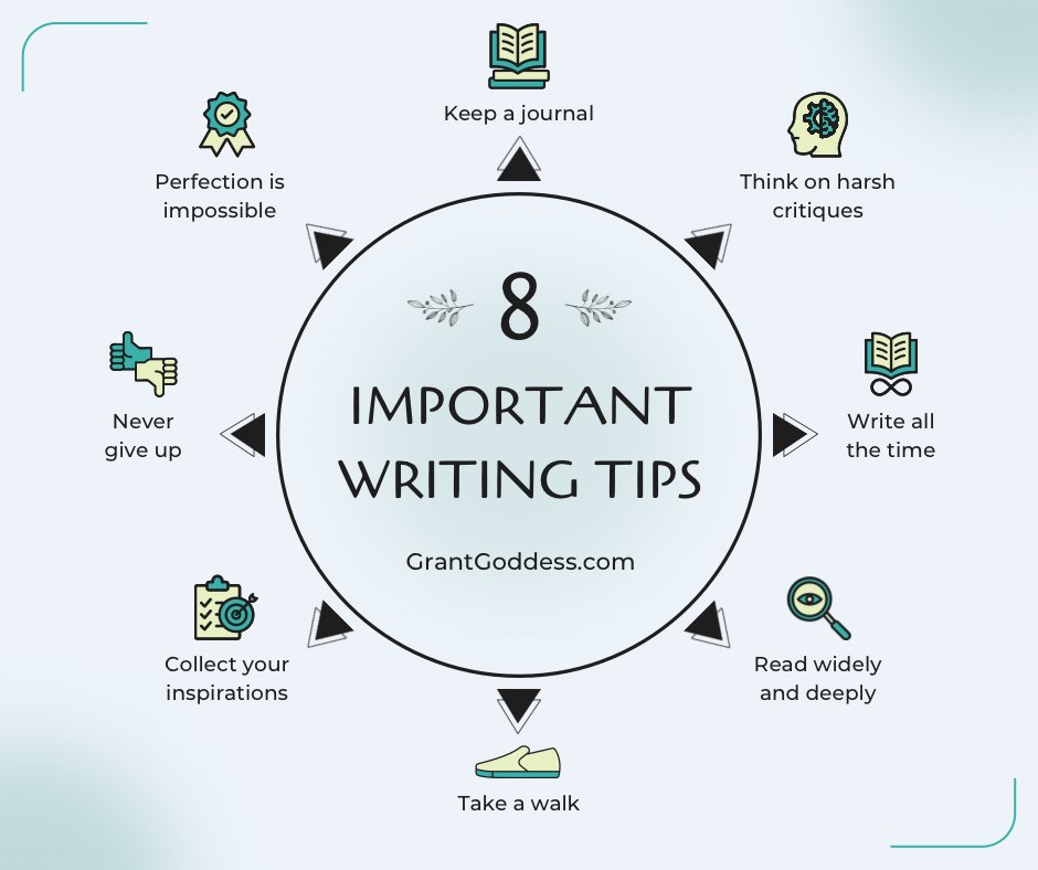 grantgoddess's tweet photo. I was told that the best way to be a better writer is to read as much as possible.  📖 Read great writing. Read lousy writing. Immerse yourself in words and thought.  I wholeheartedly agree. 

What do you do to improve your writing?

#writing #writingtips #read #grantwriter https://t.co/L9JgWe2Jdc