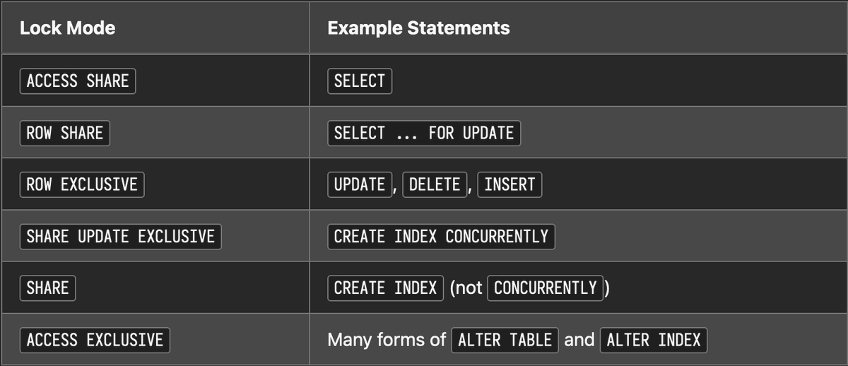____guerra's tweet image. #psql MUST know