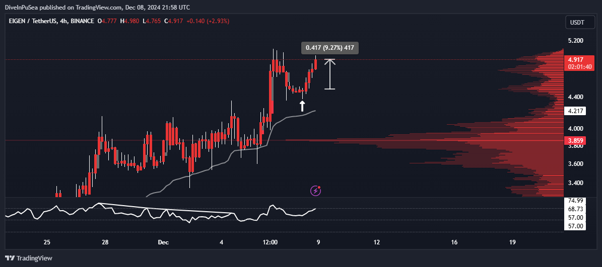 DiveInPuSea's tweet photo. Good candle https://t.co/O0RdBzcD3a