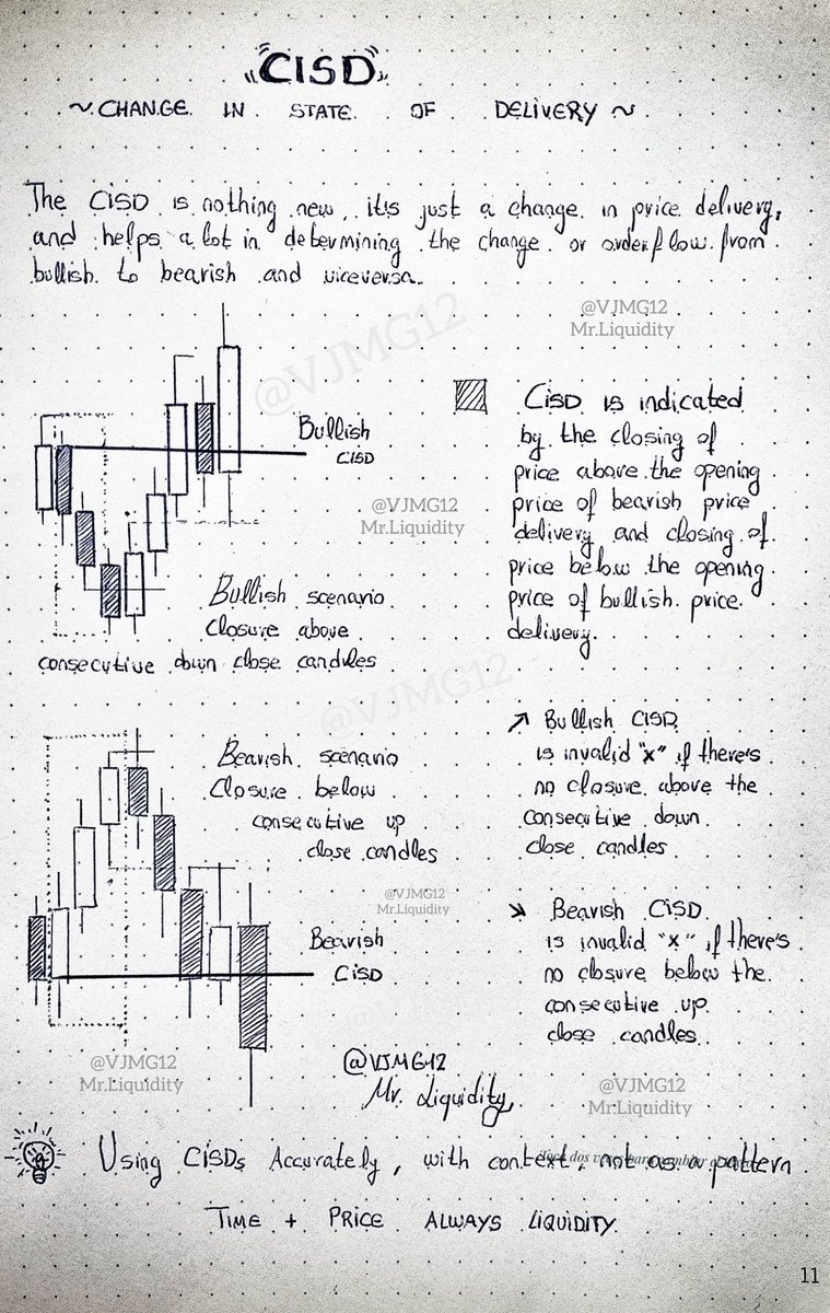 ●~ 𝐂𝐈𝐒𝐃 { 𝑪𝒉𝒂𝒏𝒈𝒆 𝒊𝒏 𝒔𝒕𝒂𝒕𝒆 𝒐𝒇 𝒅𝒆𝒍𝒊𝒗𝒆𝒓𝒚

The CISD is nothing new, it's just a change in price delivery and helps to determining the change of order flow from bullish to bearish and vice versa {Narrative + Liquidity

~I share with u some notes 🫴🏽
♻️Thx🤍