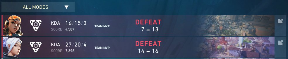 Ended on a 0-2 VS <a href="/FactRevolution/">FACT</a> today, means we ended 2nd in the <a href="/GamerGaels/">GamerGæls</a> Holiday Games!🥳GGs to everyone we played against, and thanks to <a href="/GamerGaels/">GamerGæls</a> for hosting!! ILY ALL&lt;3

If my math is mathing, 5kr pr kills + assist = 27+16+3+4=50*5=250kr donated to Kreftforeningen☀️