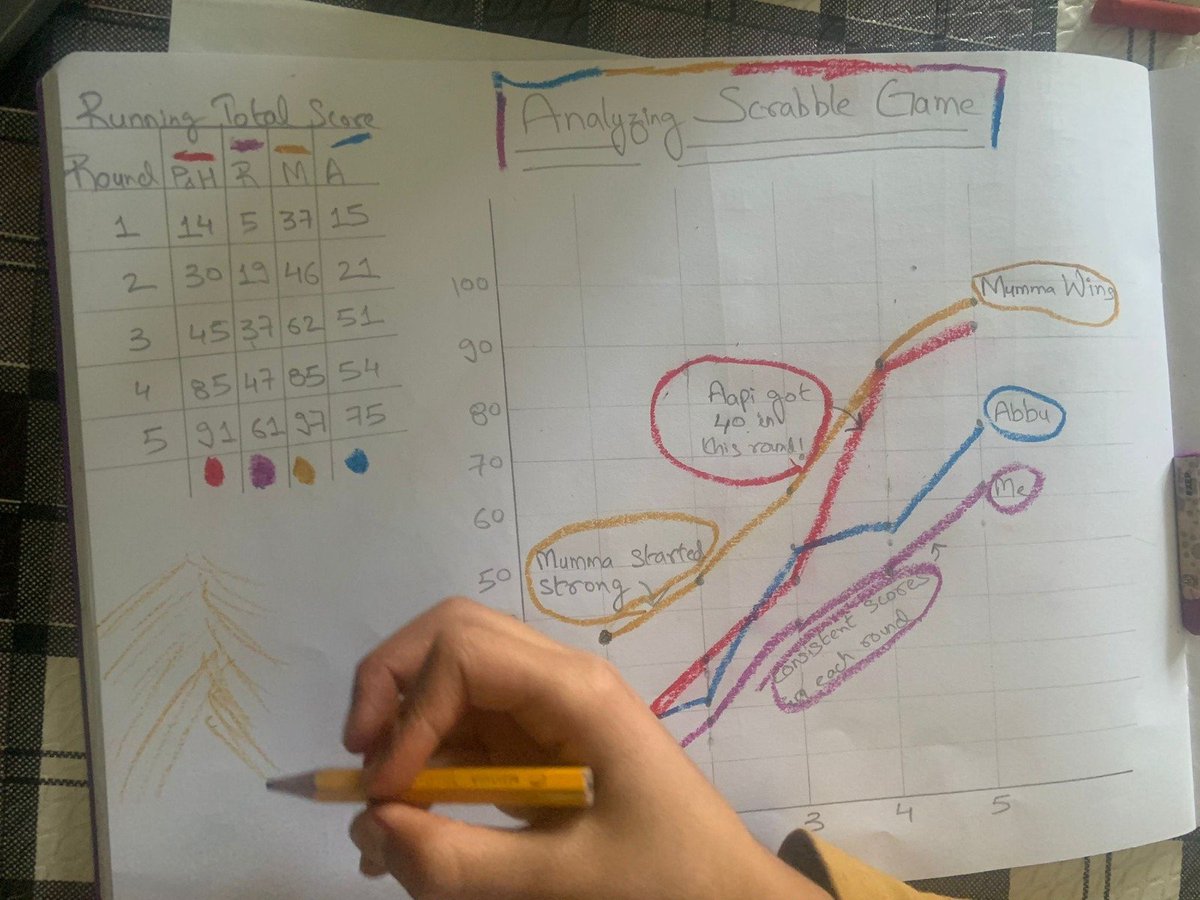 How it Started: "Abbu, can we have a Board Game night?"

How it's going: 🤓 

Don't toss out the scores from your family board game nights! They’re an excellent opportunity to teach kids about analyzing data in a way that's fun and engaging. 

By exploring patterns, trends, or
