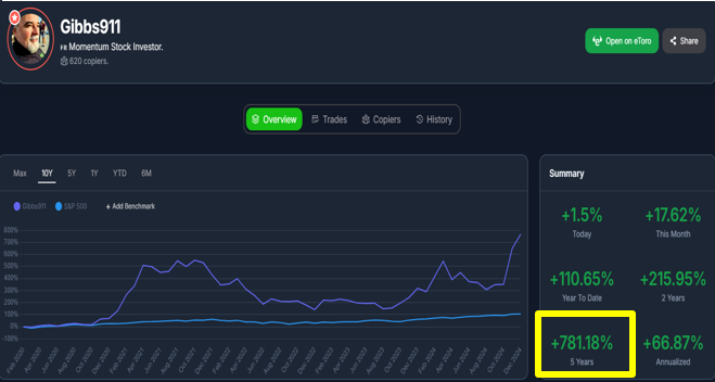 ced_gibbs's tweet photo. 🎯 Top 6 trader sur #eToro, avec une communauté de + 8300 membres engagés, 128,000 vues mensuelles, et des outils crypto performants comme le COMBO à votre disposition.
Rejoignez ma communauté #cryptofamilly exclusive et atteignez vos objectifs financiers.
Ensemble, on transforme l’incertitude en opportunités pour le meilleur de votre portefeuille ! #bullrun #bitcoin
🚀 #CryptoSuccess #TradingView #eToroChampion