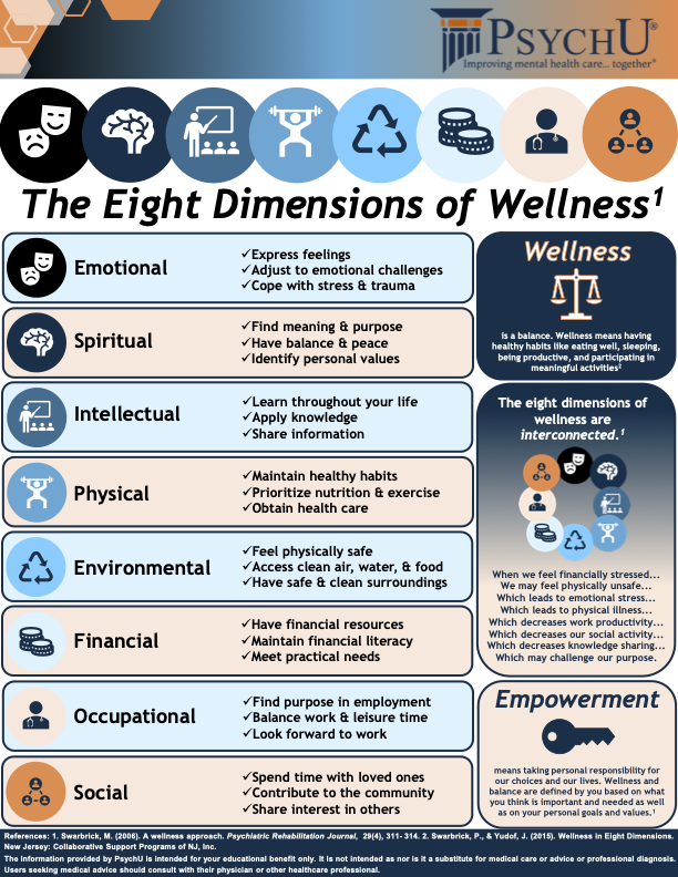 JoyDPatton's tweet photo. Wellness is about balance—emotional, physical, social, and more. Small changes can make a big impact on your life! https://t.co/uxHLusbXXA https://t.co/bwteg2oKuh