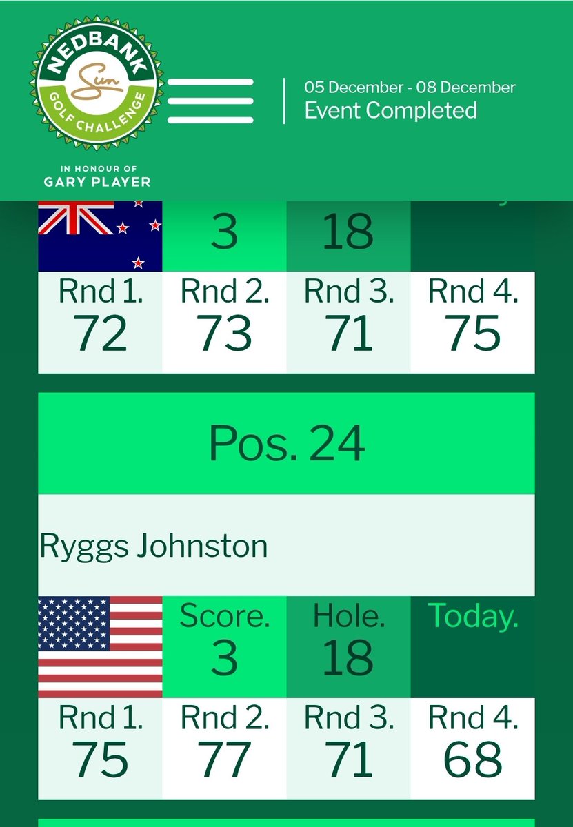 Great weekend for <a href="/rjgolfer2000/">Ryggs Johnston</a> on the back of a long flight as <a href="/AusOpenGolf/">Australian Open</a> Champion. Once he discovers Business Class, he'll be unstoppable. #legroom #tgu