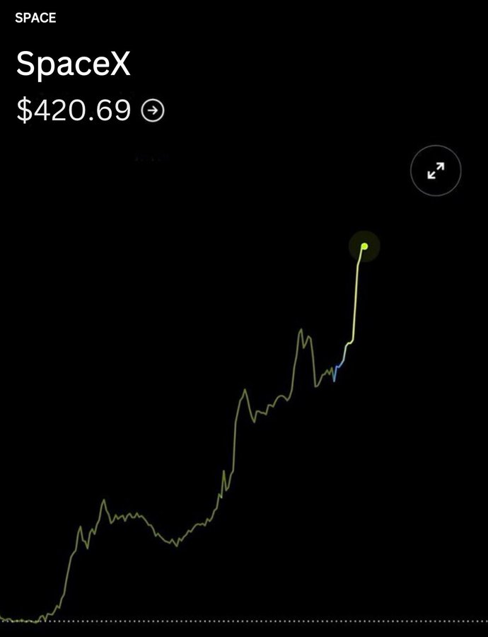 ElonMuskAOC's tweet photo. Would you invest in SpaceX stock? https://t.co/0tVGMsRL03