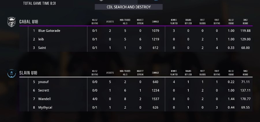 U18 Cod League Intel tweet media