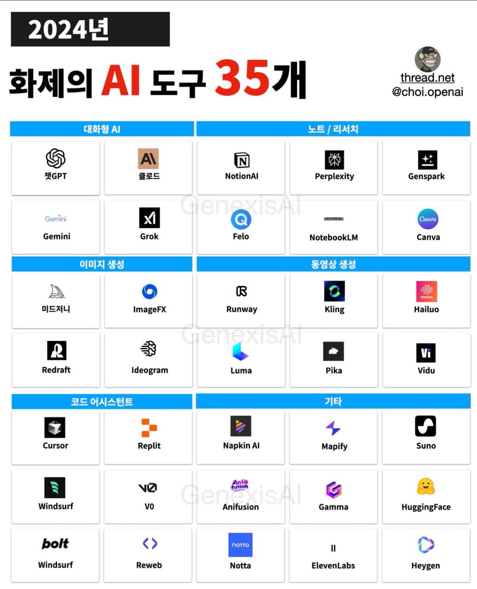 teslatracker2's tweet photo. 이정도 AI 툴은 알고 있어야 한다.jpg
(출처: 쓰레드 choi.openai) https://t.co/URa3msdbPL