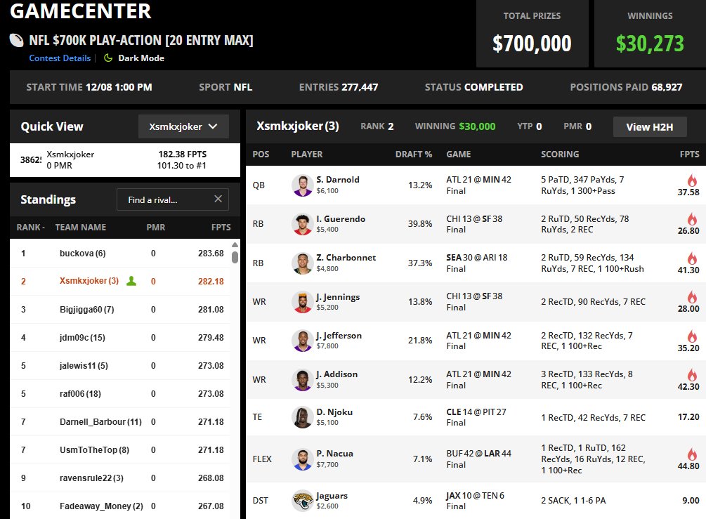 canthide4eva's tweet photo. @SaberSim NBA bankroll get back! Thanks for the NFL WWWWWWWWWWWWWW #winnerscircleagain https://t.co/Co2OH4HM4H