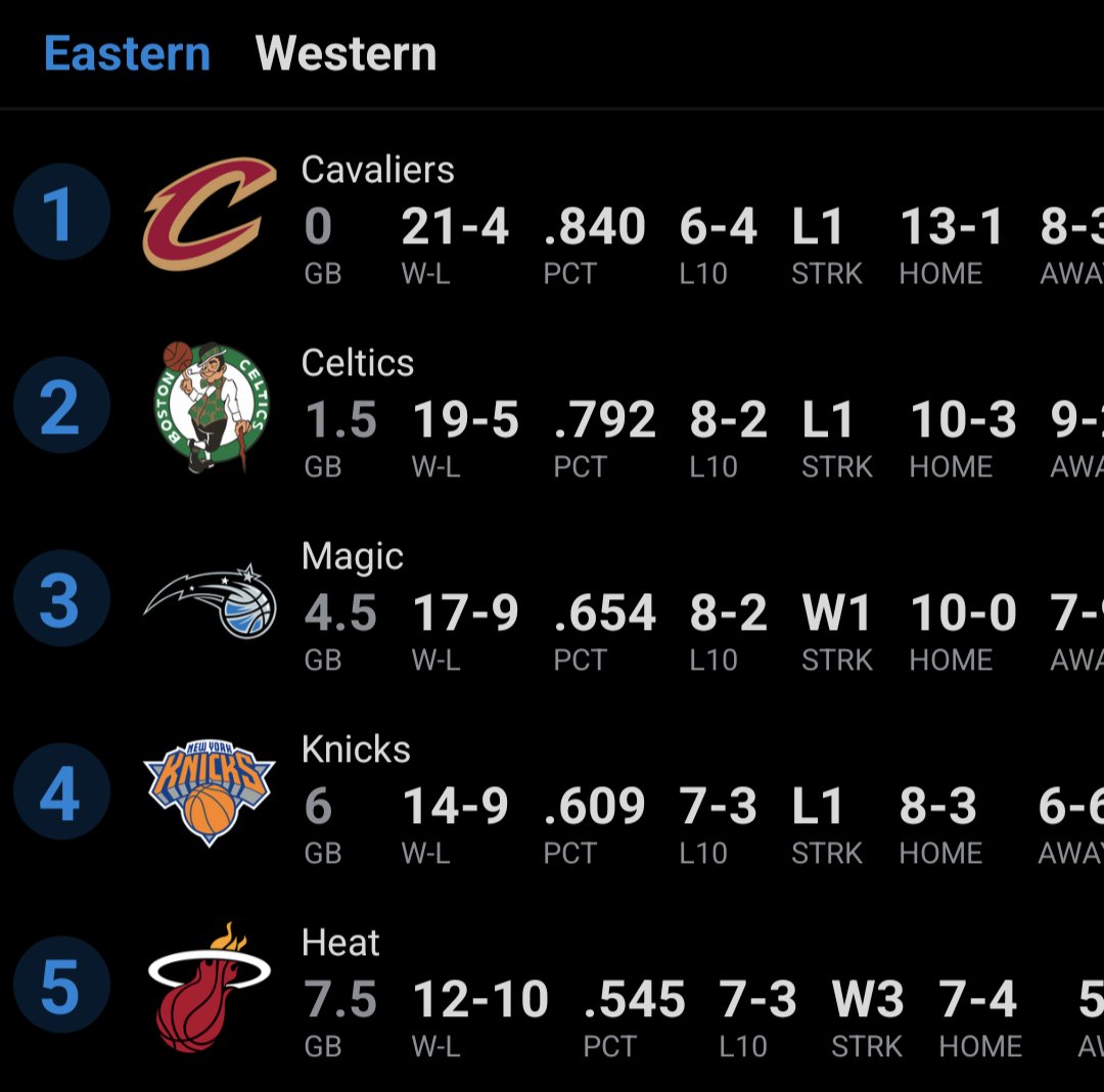 HeatForum's tweet image. The Miami Heat are the 5th seed