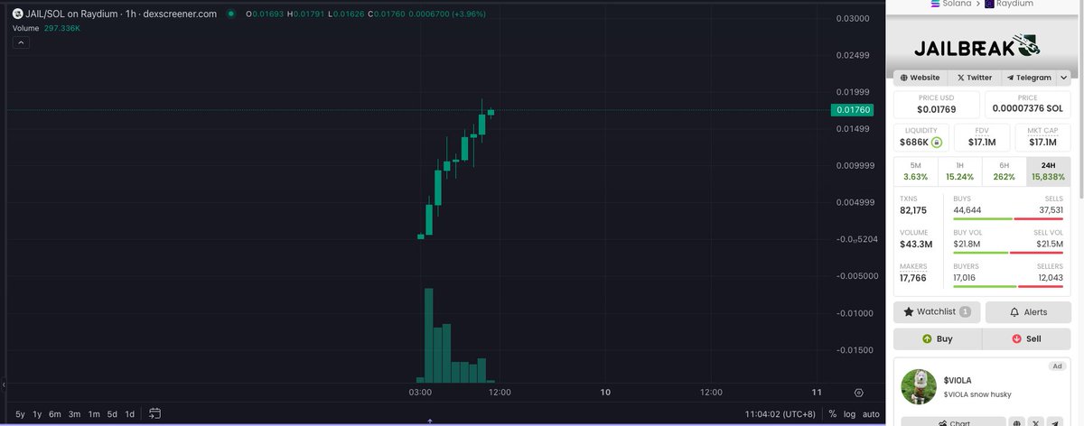 gongyue777's tweet photo. $JAIL 8cNmp9T2CMQRNZhNRoeSvr57LDf1kbZ42SvgsSWfpump
1.8m-17m，感受行情变化 https://t.co/HyNvBjobdI