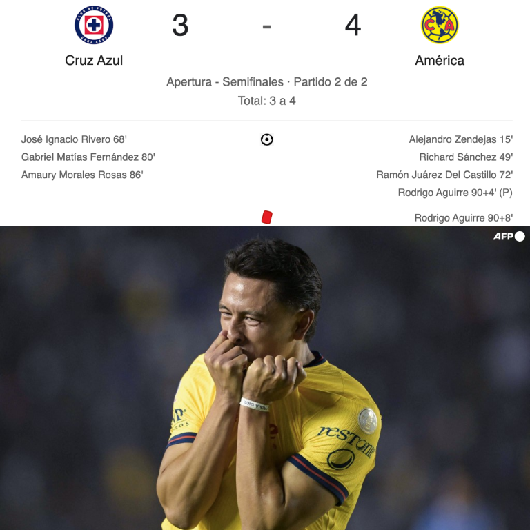 ¡¡EL AMÉRICA ESTÁ EN LA FINAL DEL A2024 DE LA LIGA MX!!
¡¡LAS ÁGUILAS VOLVIERON A ELIMINAR AL CRUZ AZUL!! ¡¡SEMIFINAL ABSOLUTAMENTE HISTÓRICA!!
¡¡EL CLUB MÁS GRANDE DE MÉXICO SE CARGÓ AL MEJOR EQUIPO EN LA HISTORIA DE LAS FASES REGULARES DE LOS TORNEOS CORTOS!!
¡¡LOS DE JARDINE